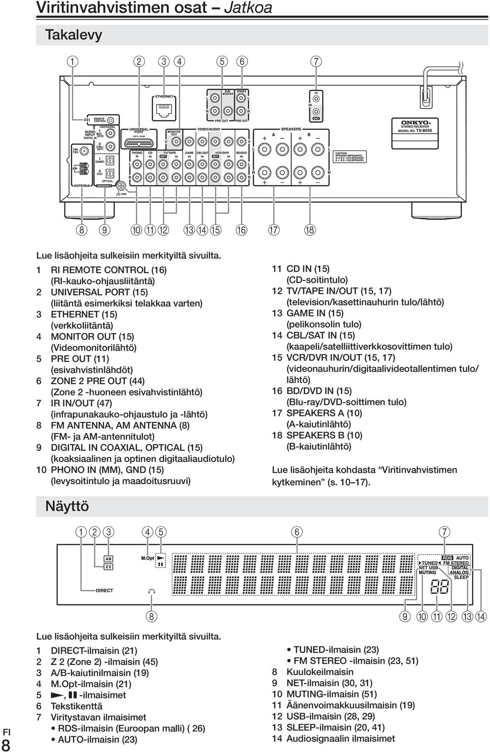 (esivahvistinlähdöt) 6 zone 2 PrE out (44) (zone 2 -huoneen esivahvistinlähtö) 7 Ir IN/ouT (47) (infrapunakauko-ohjaustulo ja -lähtö) 8 Fm ANTENNA, Am ANTENNA (8) (Fm- ja Am-antennitulot) 9 DIGITAL