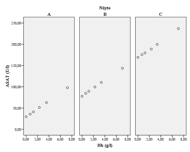 28 A = HUS 1 B = System Calibrator C = HUS 2 KUVIO 4. näytteellä.