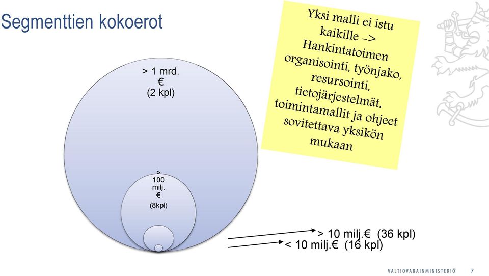 (8kpl) > 10 milj.