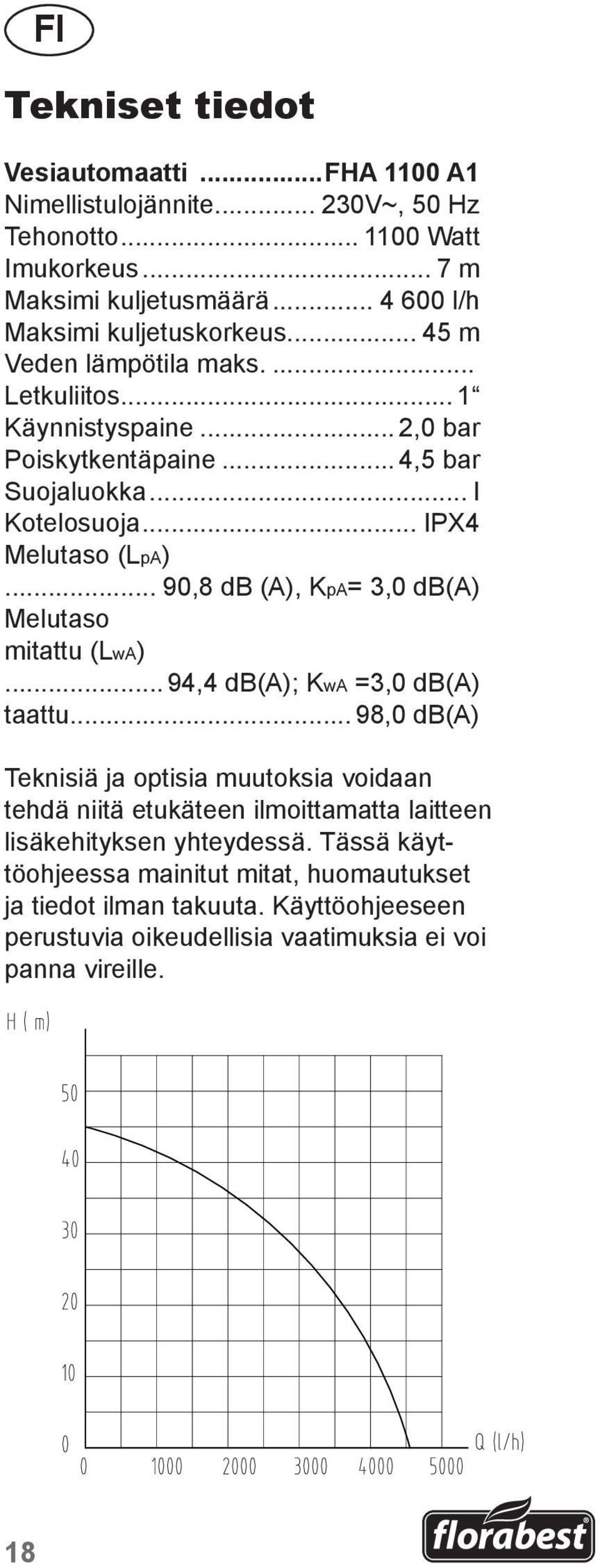 .. IPX4 Melutaso (LpA)... 90,8 db (A), KpA= 3,0 db(a) Melutaso mitattu (LwA)... 94,4 db(a); KwA =3,0 db(a) taattu.