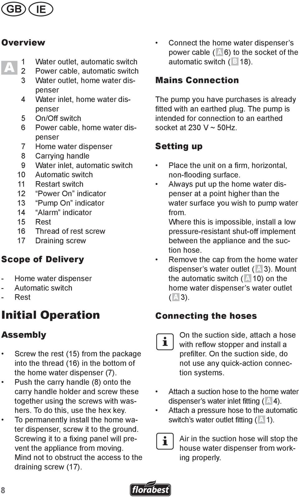 Thread of rest screw 17 Draining screw Scope of Delivery - Home water dispenser - Automatic switch - Rest Initial Operation Assembly Screw the rest (15) from the package into the thread (16) in the