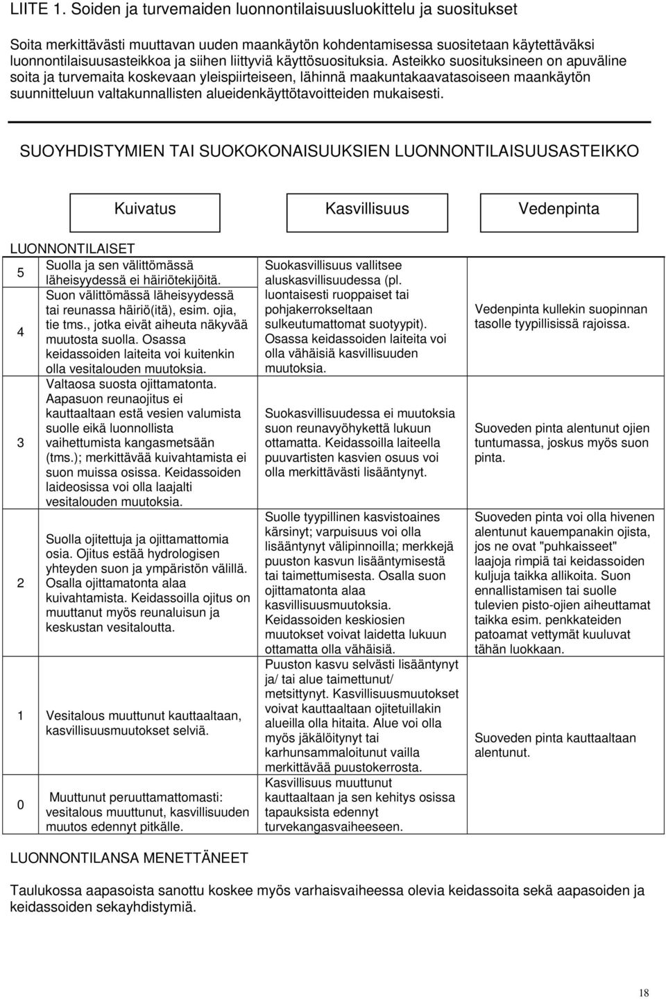 käyttösuosituksia.