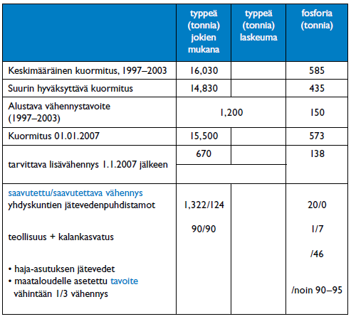 Taulukko 4.7.1-2.