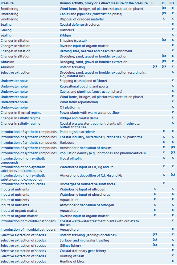 Taulukko 4.9.3-1.