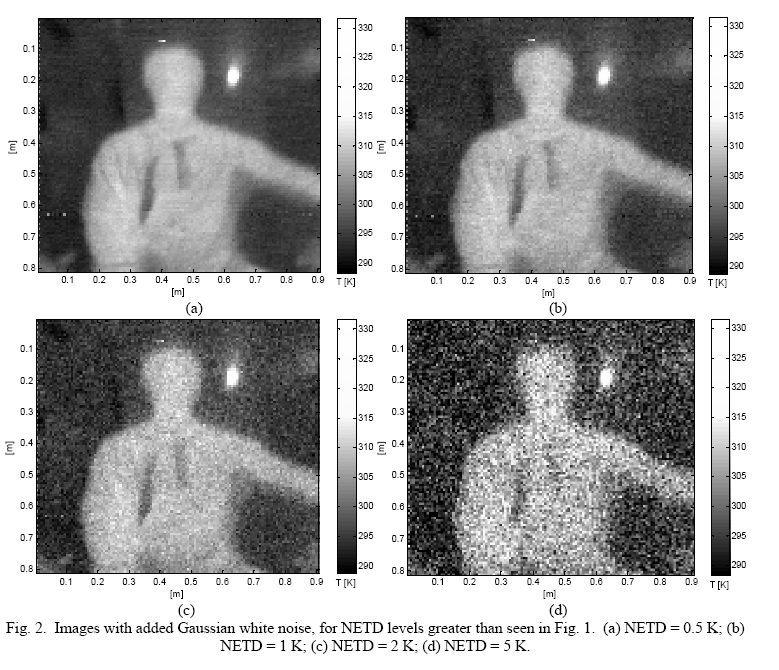 Required THz Noise Temperature Images courtesy E.