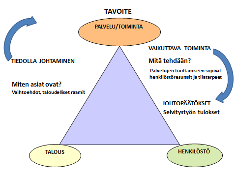 KOUVOLAN SEURAKUNTA PÖYTÄKIRJA 4/2014 6(12) lähtötilanne perustuu tuleviin kansantalouden talousnäkymiin ja jäsenmäärän kehitykseen.