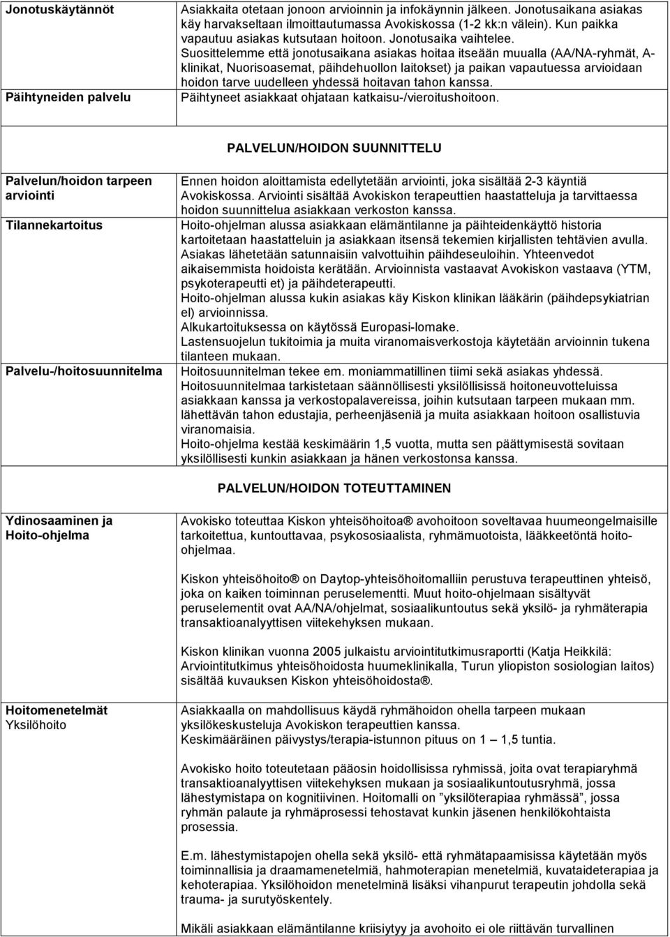 Suosittelemme että jonotusaikana asiakas hoitaa itseään muualla (AA/NA-ryhmät, A- klinikat, Nuorisoasemat, päihdehuollon laitokset) ja paikan vapautuessa arvioidaan hoidon tarve uudelleen yhdessä