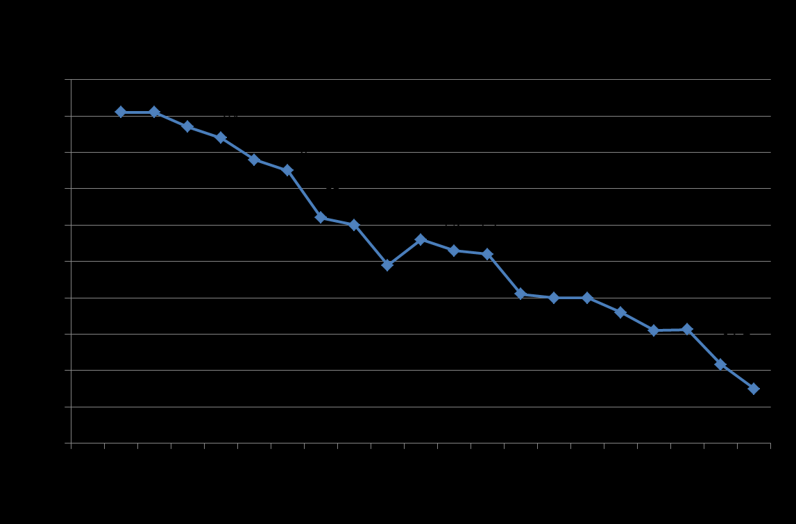 Valtion tutkimusrahoituksen (EVO)