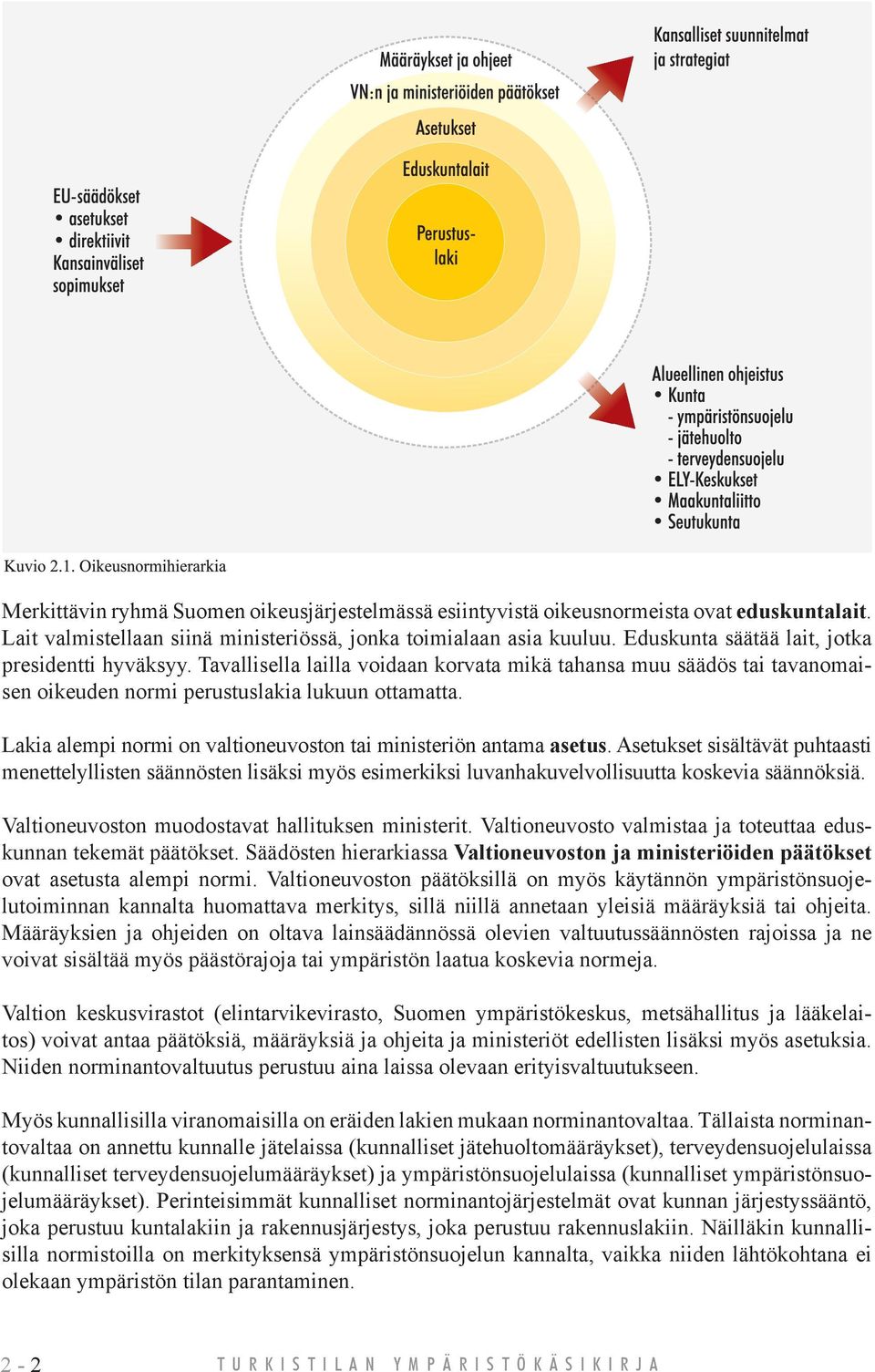 Lakia alempi normi on valtioneuvoston tai ministeriön antama asetus. Asetukset sisältävät puhtaasti menettelyllisten säännösten lisäksi myös esimerkiksi luvanhakuvelvollisuutta koskevia säännöksiä.