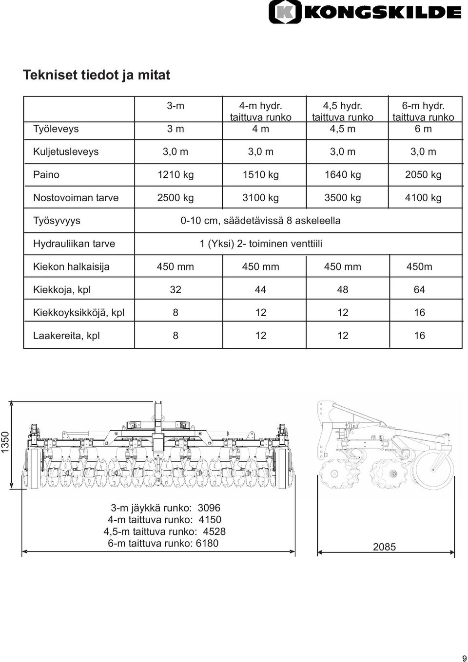 kg Nostovoiman tarve 2500 kg 3100 kg 3500 kg 4100 kg Työsyvyys Hydrauliikan tarve 0-10 cm, säädetävissä 8 askeleella 1 (Yksi) 2- toiminen venttiili