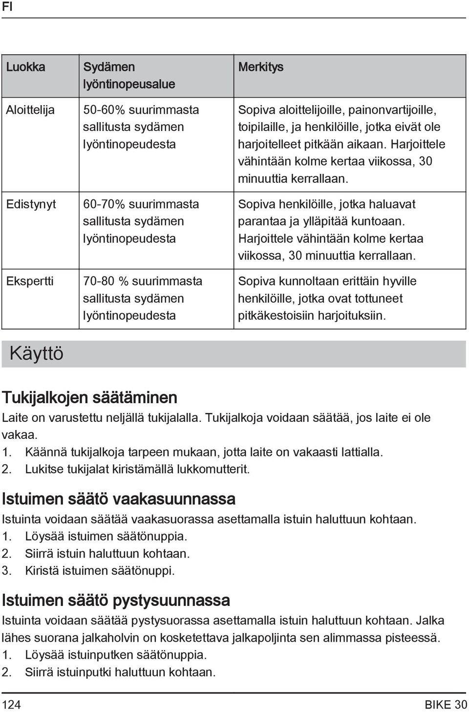 Harjoittele vähintään kolme kertaa viikossa, 30 minuuttia kerrallaan. Sopiva henkilöille, jotka haluavat parantaa ja ylläpitää kuntoaan.