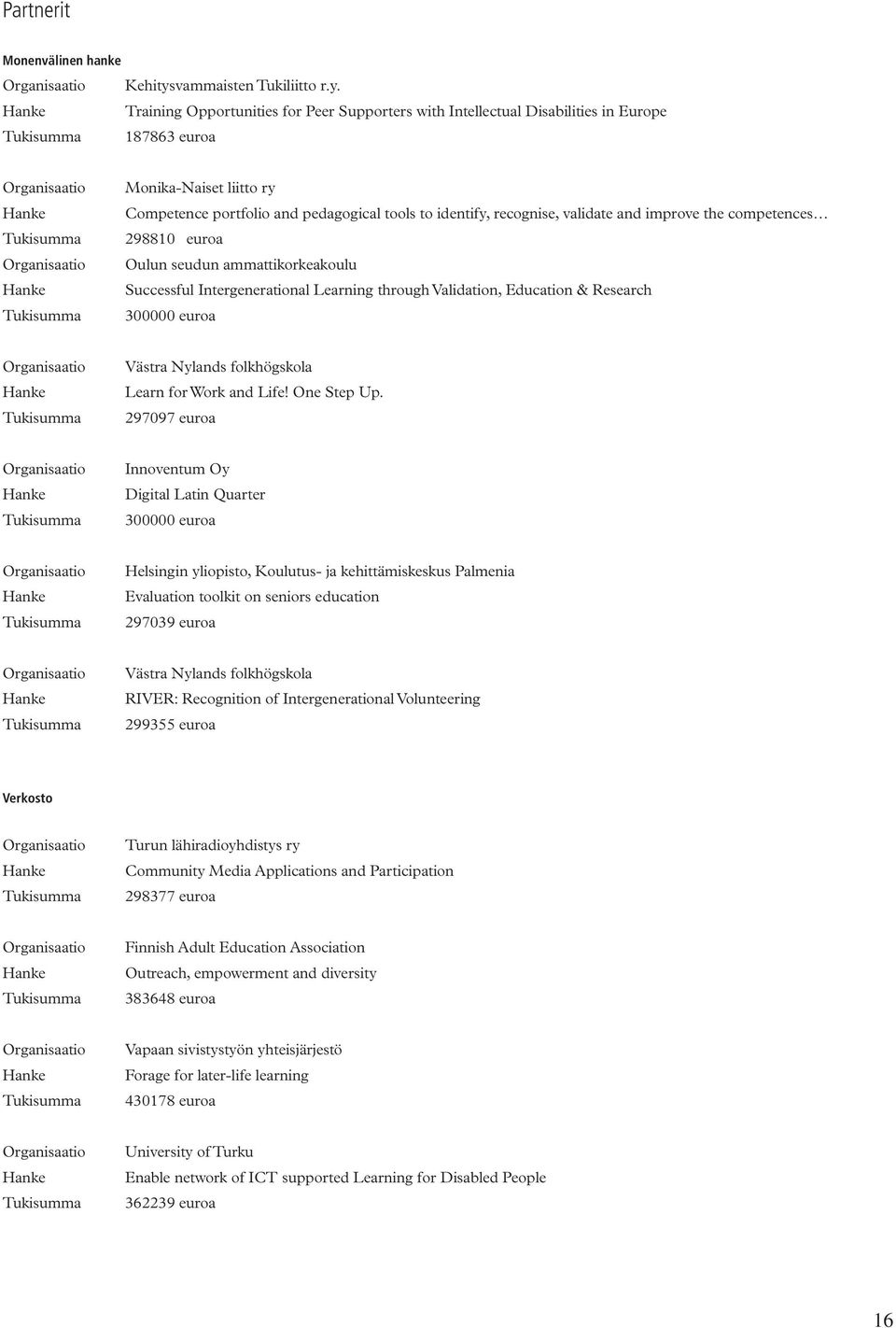 Training Opportunities for Peer Supporters with Intellectual Disabilities in Europe 187863 euroa Monika-Naiset liitto ry Competence portfolio and pedagogical tools to identify, recognise, validate