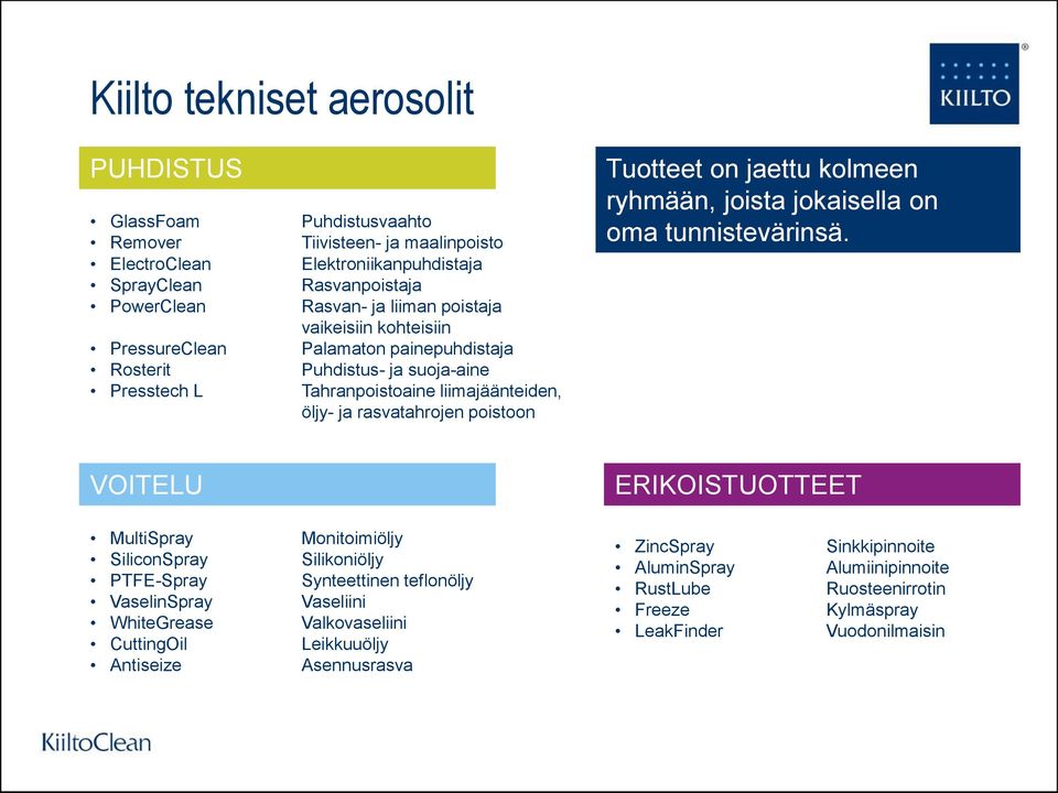 jaettu kolmeen ryhmään, joista jokaisella on oma tunnistevärinsä.