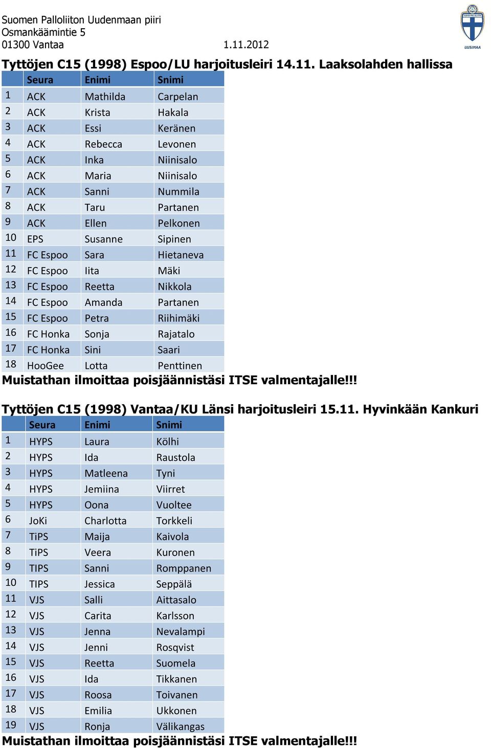 Ellen Pelkonen 10 EPS Susanne Sipinen 11 FC Espoo Sara Hietaneva 12 FC Espoo Iita Mäki 13 FC Espoo Reetta Nikkola 14 FC Espoo Amanda Partanen 15 FC Espoo Petra Riihimäki 16 FC Honka Sonja Rajatalo 17