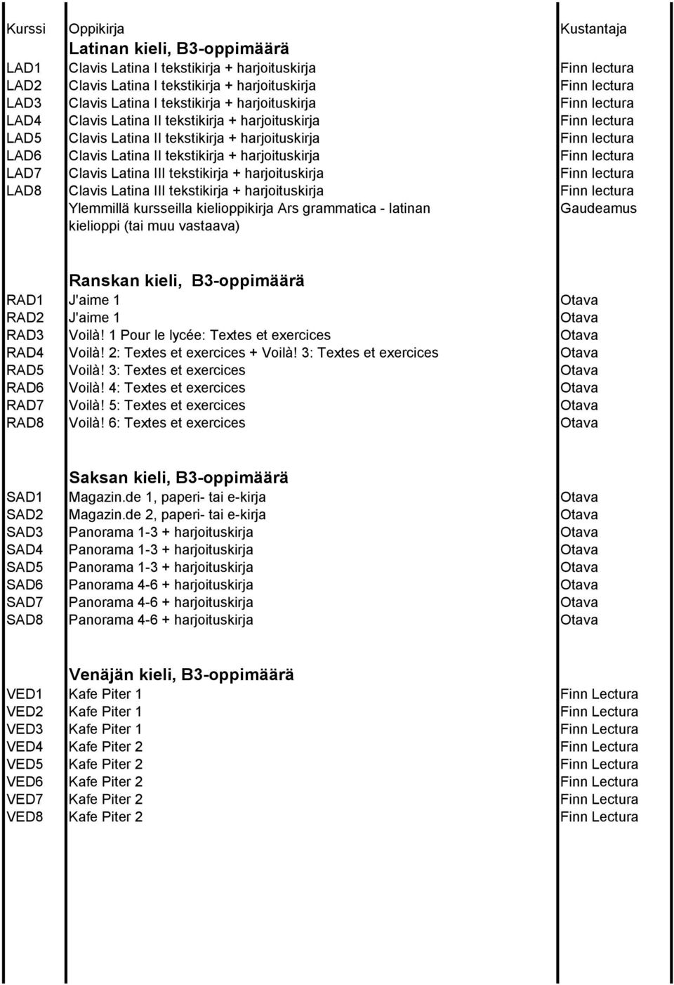 harjoituskirja Finn lectura LAD7 Clavis Latina III tekstikirja + harjoituskirja Finn lectura LAD8 Clavis Latina III tekstikirja + harjoituskirja Finn lectura Ylemmillä kursseilla kielioppikirja Ars