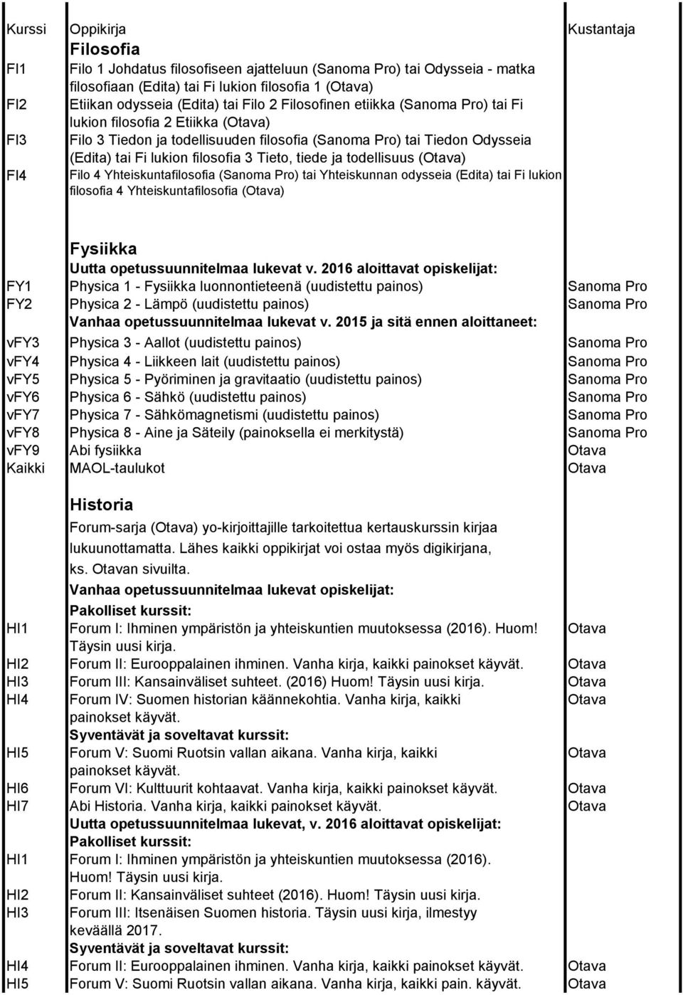 todellisuus (Otava) FI4 Filo 4 Yhteiskuntafilosofia (Sanoma Pro) tai Yhteiskunnan odysseia (Edita) tai Fi lukion filosofia 4 Yhteiskuntafilosofia (Otava) Fysiikka Uutta opetussuunnitelmaa lukevat v.