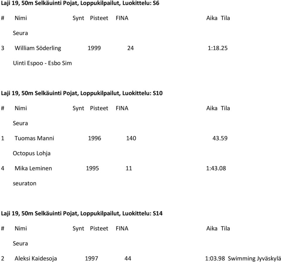 25 Laji 19, 50m Selkäuinti Pojat, Loppukilpailut, Luokittelu: S10 1 Tuomas Manni 1996