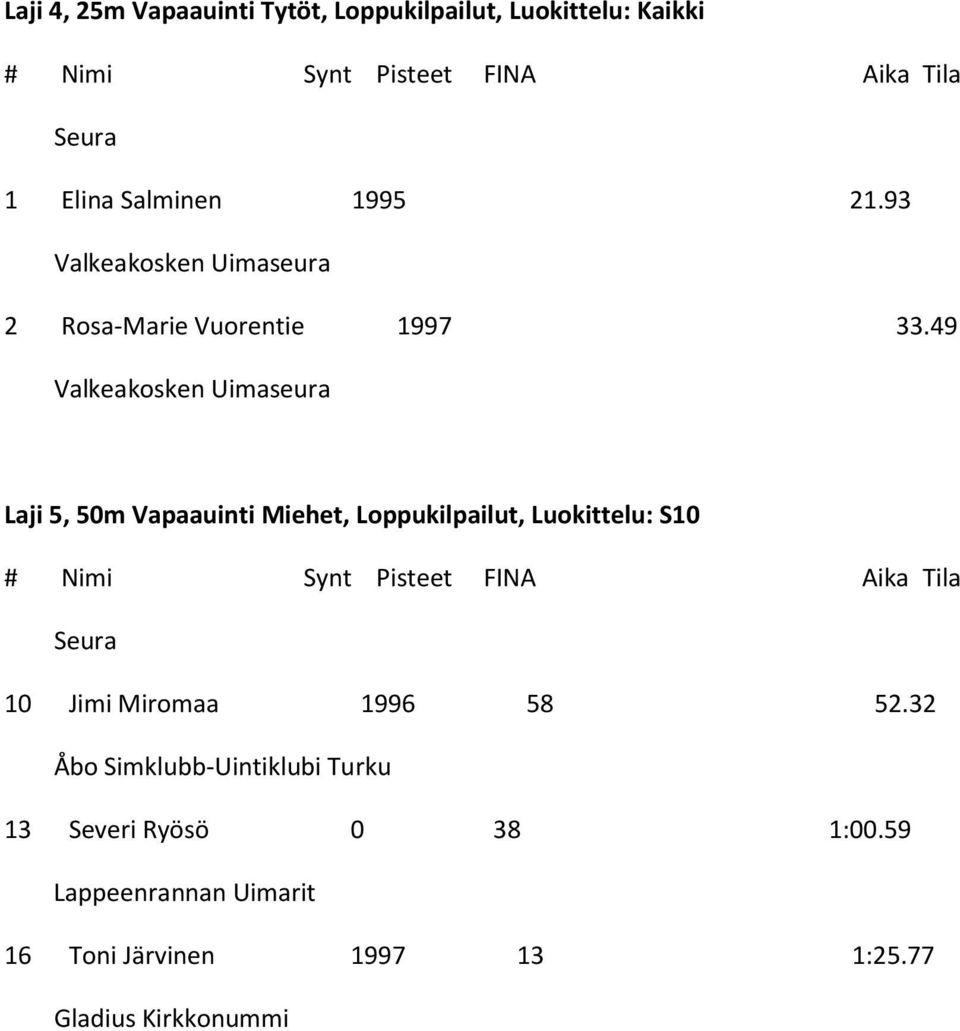 49 Valkeakosken Uimaseura Laji 5, 50m Vapaauinti Miehet, Loppukilpailut, Luokittelu: S10 10