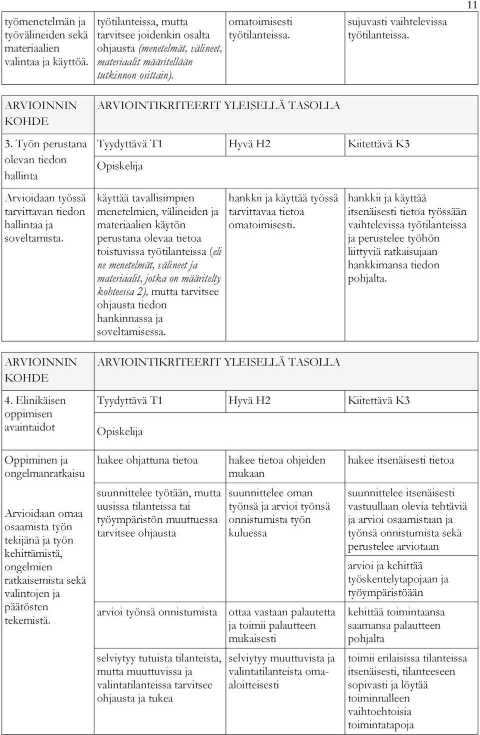 Työn perustana olevan tiedon hallinta Tyydyttävä T1 Hyvä H2 Kiitettävä K3 Opiskelija Arvioidaan työssä tarvittavan tiedon hallintaa ja soveltamista.