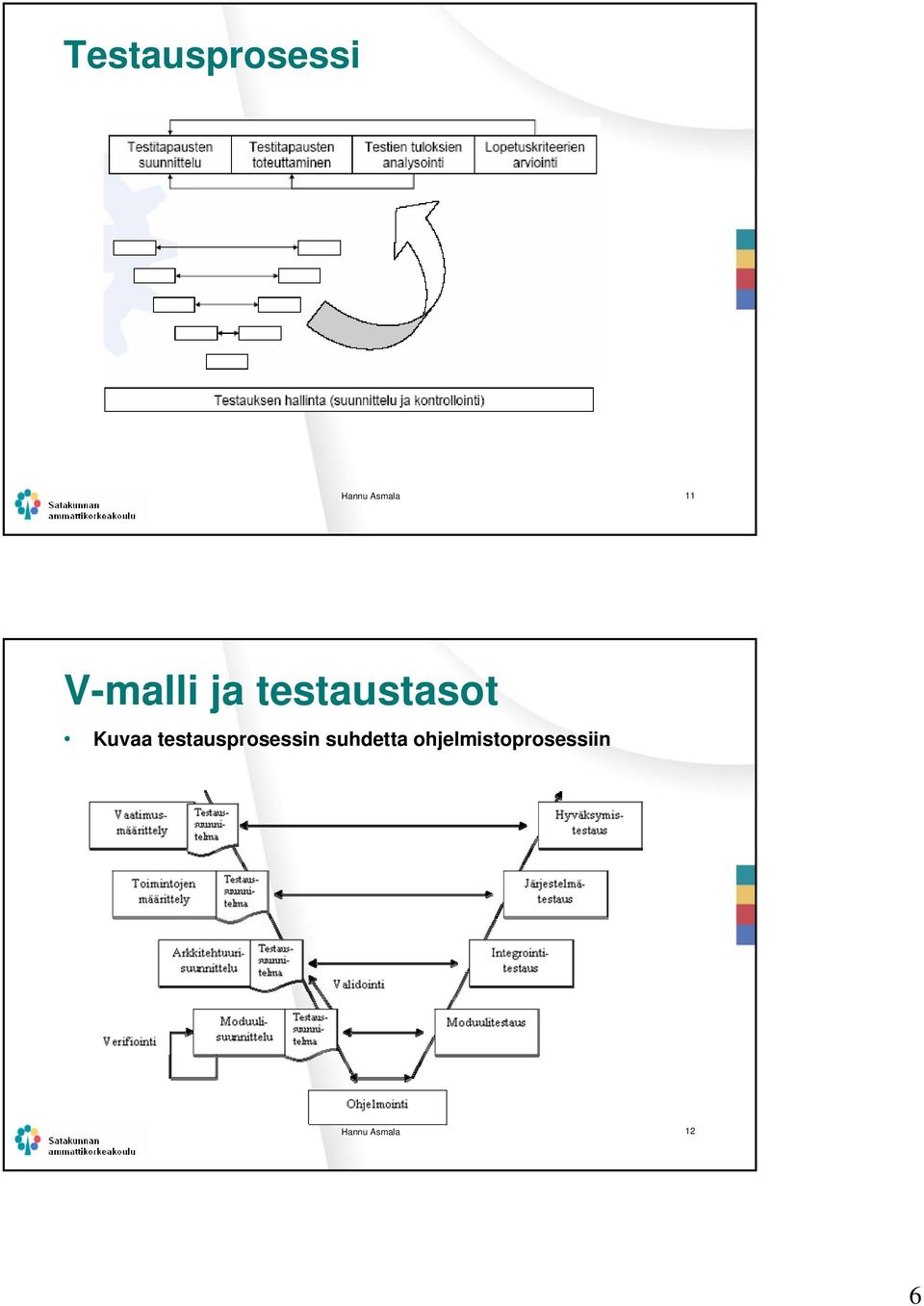testausprosessin suhdetta