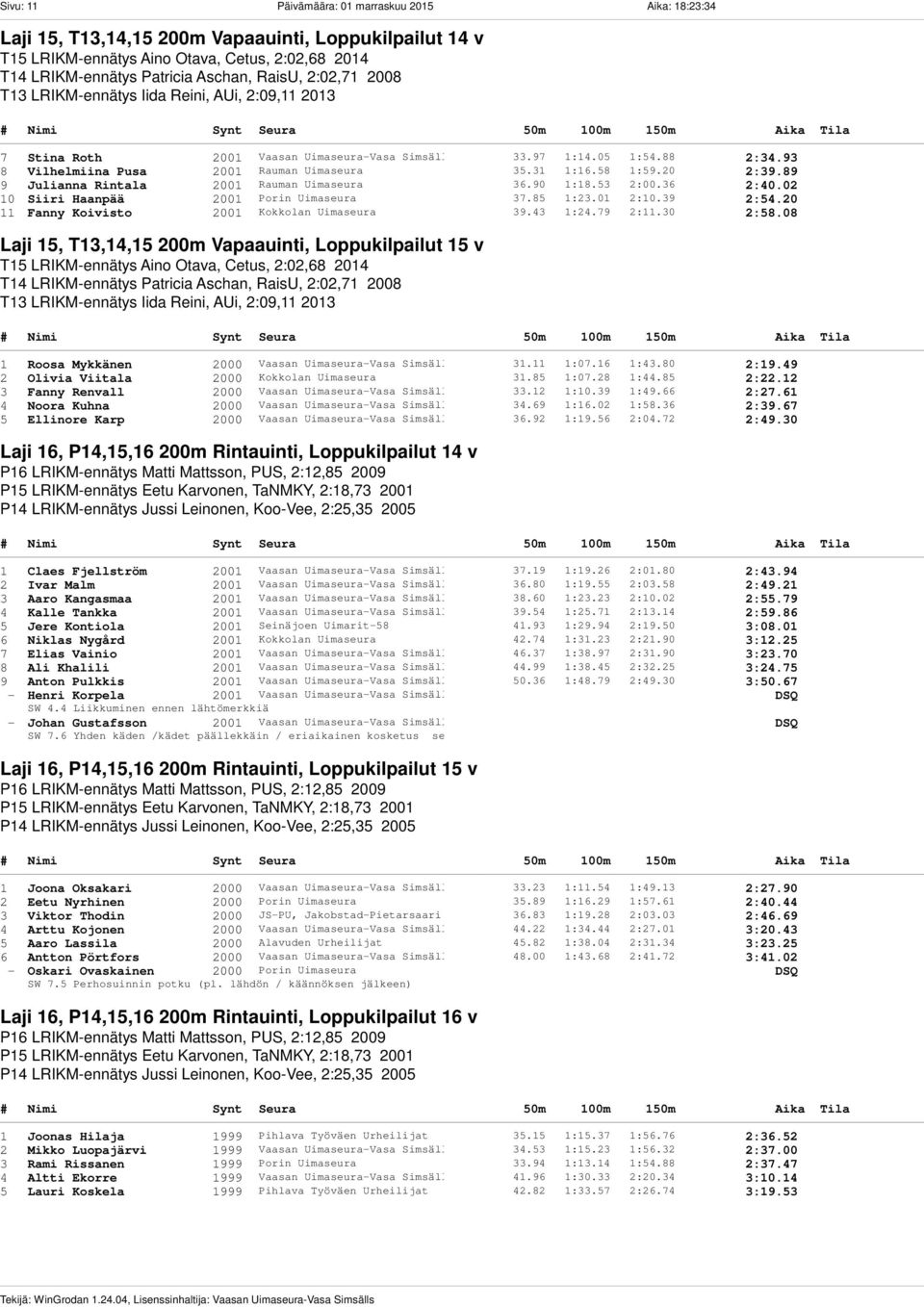 58 1:59.20 2:39.89 9 Julianna Rintala 2001 Rauman Uimaseura 36.90 1:18.53 2:00.36 2:40.02 10 Siiri Haanpää 2001 Porin Uimaseura 37.85 1:23.01 2:10.39 2:54.