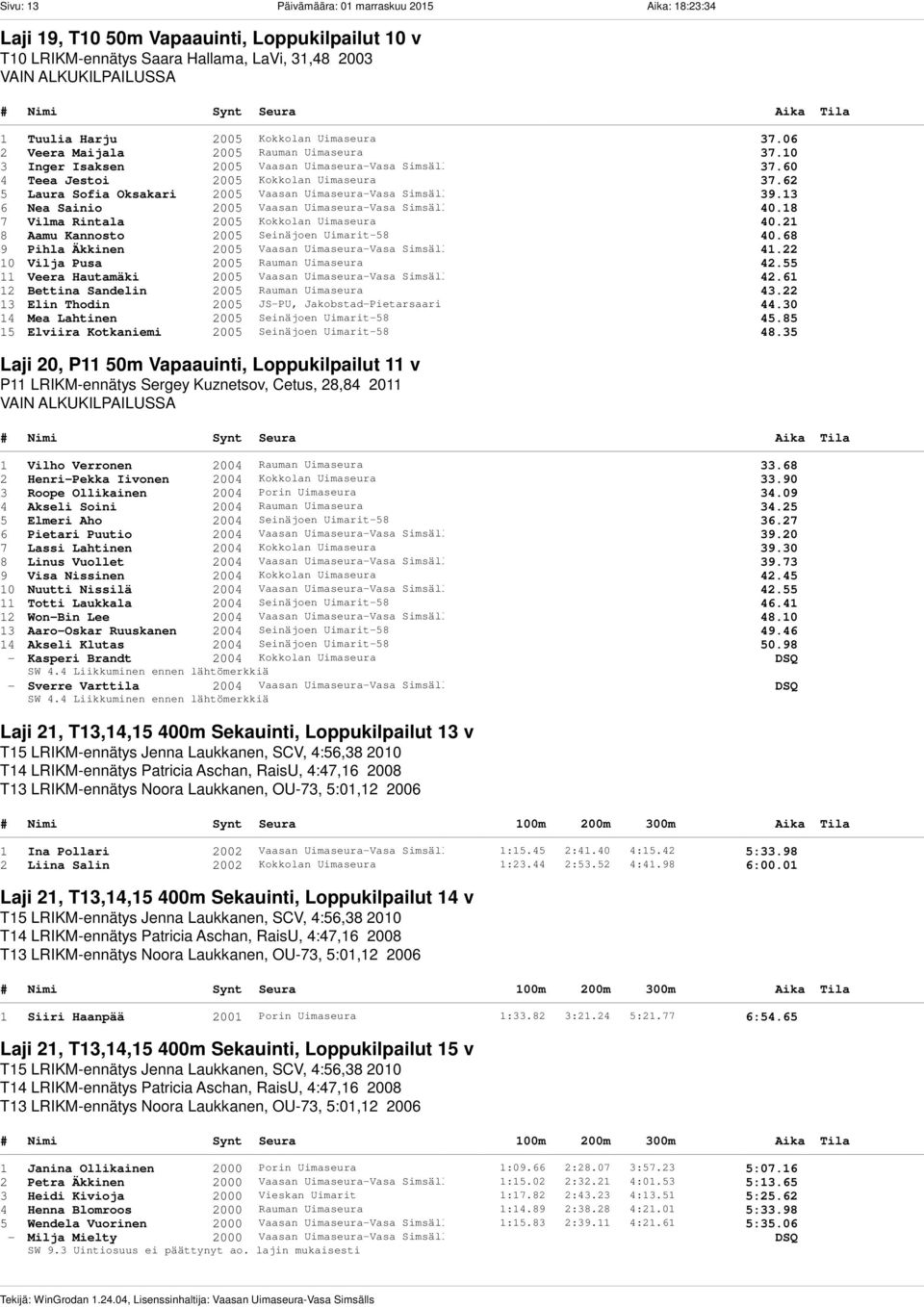 62 5 Laura Sofia Oksakari 2005 Vaasan Uimaseura-Vasa Simsälls 39.13 6 Nea Sainio 2005 Vaasan Uimaseura-Vasa Simsälls 40.18 7 Vilma Rintala 2005 Kokkolan Uimaseura 40.