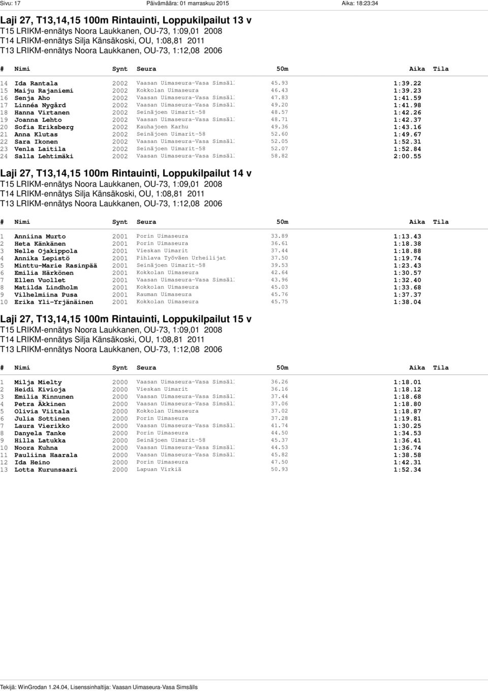 43 1:39.23 16 Senja Aho 2002 Vaasan Uimaseura-Vasa Simsälls 47.83 1:41.59 17 Linnéa Nygård 2002 Vaasan Uimaseura-Vasa Simsälls 49.20 1:41.98 18 Hanna Virtanen 2002 Seinäjoen Uimarit-58 48.57 1:42.