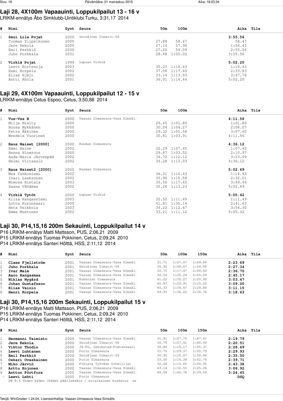 02 3:55.56 2 Virkiä Pojat 1999 Lapuan Virkiä 5:02.20 Leevi Kortesoja 2003 35.23 1:16.43 1:16.43 Eemi Korpela 2002 37.06 1:17.40 2:33.83 Elias Hjelt 2002 33.14 1:13.93 3:47.76 Antti Ahola 2001 36.