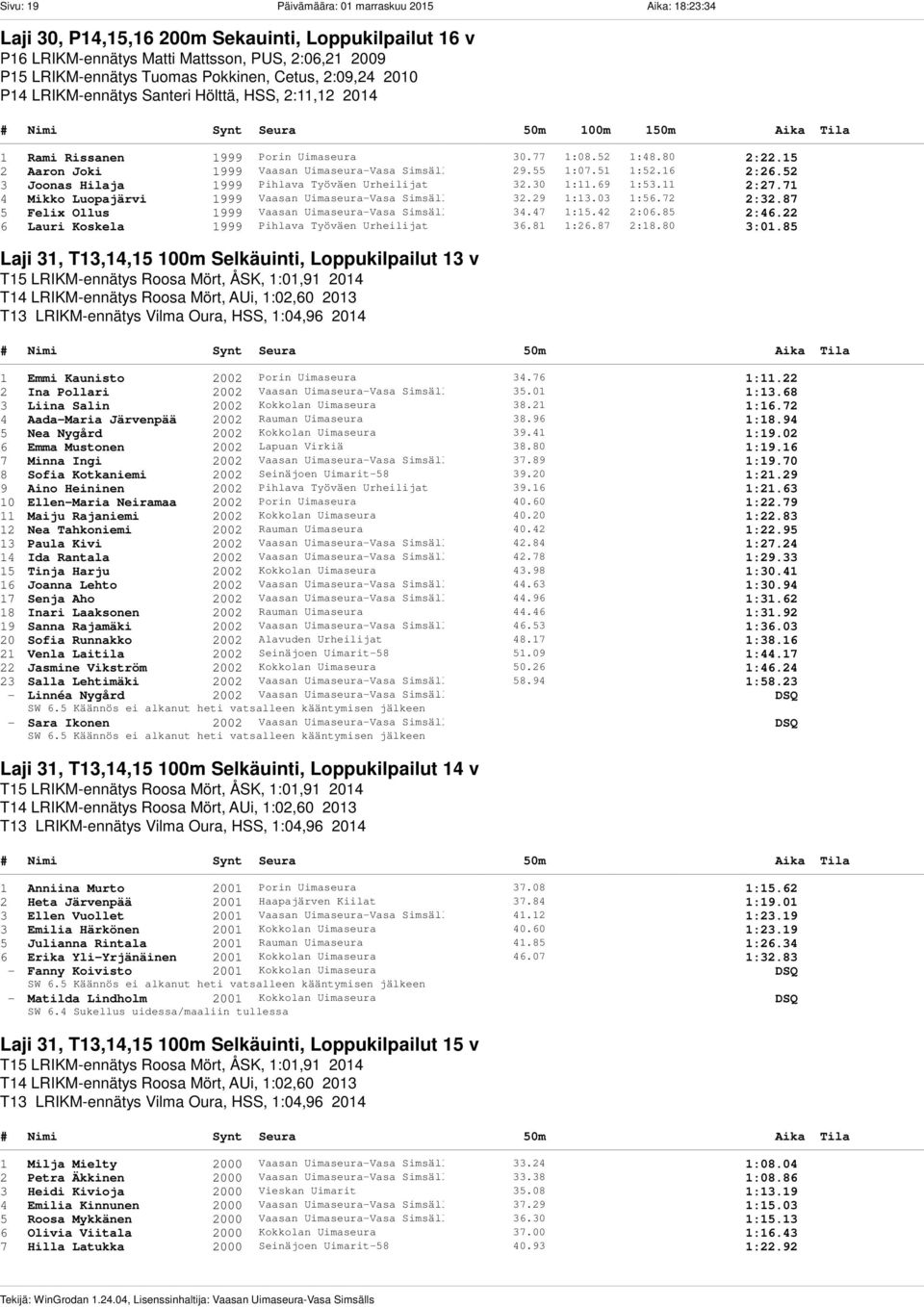 51 1:52.16 2:26.52 3 Joonas Hilaja 1999 Pihlava Työväen Urheilijat 32.30 1:11.69 1:53.11 2:27.71 4 Mikko Luopajärvi 1999 Vaasan Uimaseura-Vasa Simsälls 32.29 1:13.03 1:56.72 2:32.