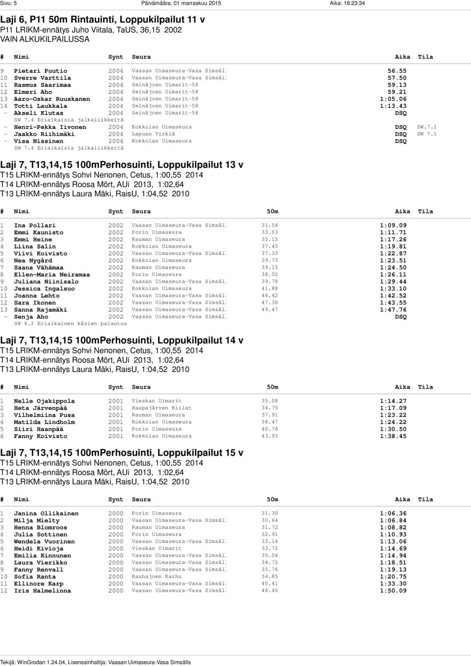 13 12 Elmeri Aho 2004 Seinäjoen Uimarit-58 59.21 13 Aaro-Oskar Ruuskanen 2004 Seinäjoen Uimarit-58 1:05.06 14 Totti Laukkala 2004 Seinäjoen Uimarit-58 1:13.