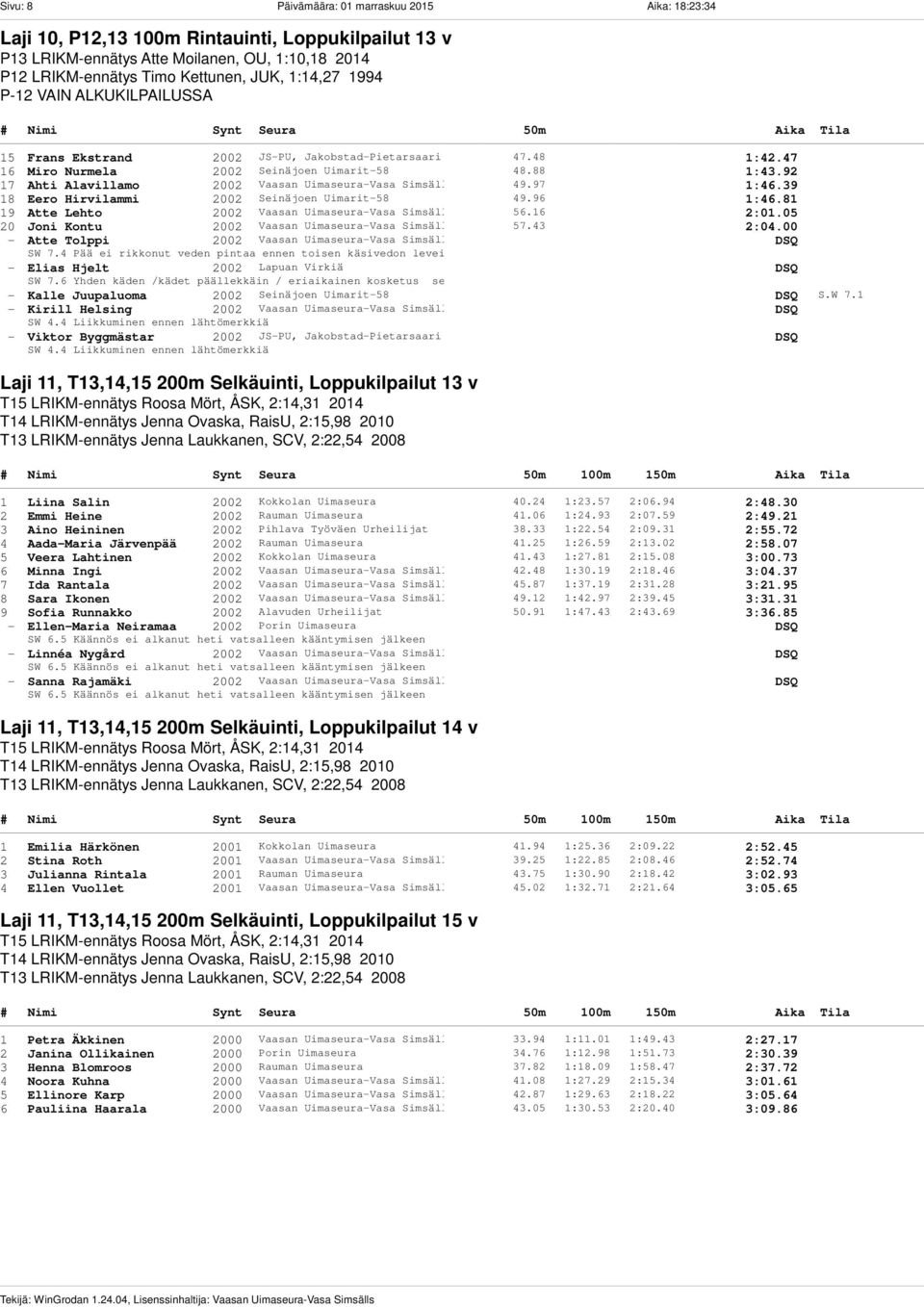 92 17 Ahti Alavillamo 2002 Vaasan Uimaseura-Vasa Simsälls 49.97 1:46.39 18 Eero Hirvilammi 2002 Seinäjoen Uimarit-58 49.96 1:46.81 19 Atte Lehto 2002 Vaasan Uimaseura-Vasa Simsälls 56.16 2:01.