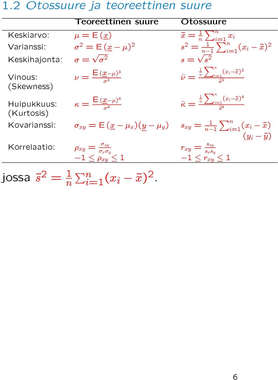 3 n 1 n (x i ¹x) 4 i=1 ~s 4 Huipukkuus: κ = E (x µ)4 ^κ = σ (Kurtosis) 4 Kovarianssi: σ xy =E(x µ x )(y µ y ) s xy = 1 n n 1