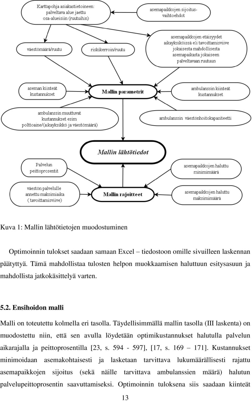 Täydellisimmällä mallin tasolla (III laskenta) on muodostettu niin, että sen avulla löydetään optimikustannukset halutulla palvelun aikarajalla ja peittoprosentilla [23, s. 594-597], [17, s.