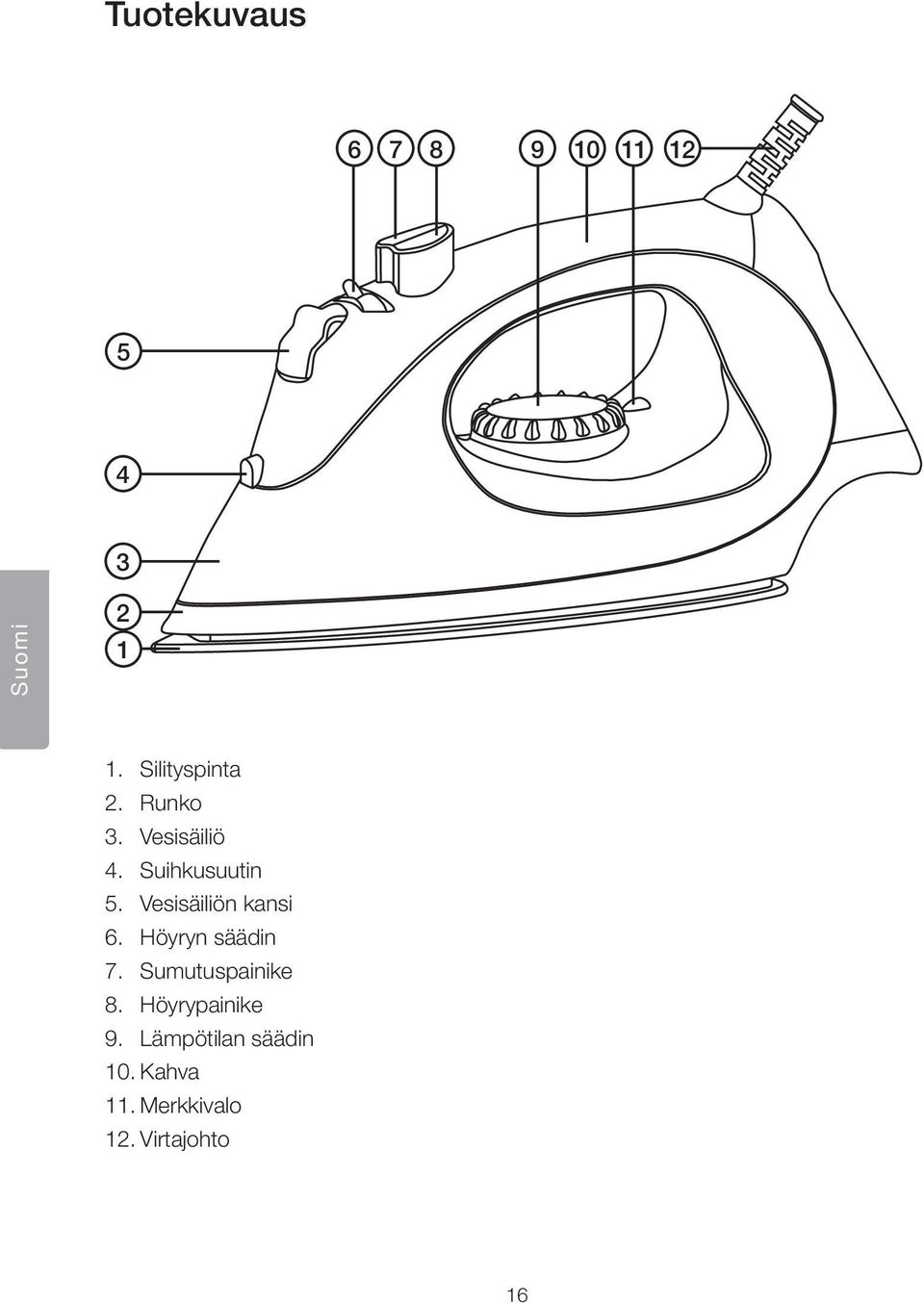 Vesisäiliön kansi 6. Höyryn säädin 7. Sumutuspainike 8.