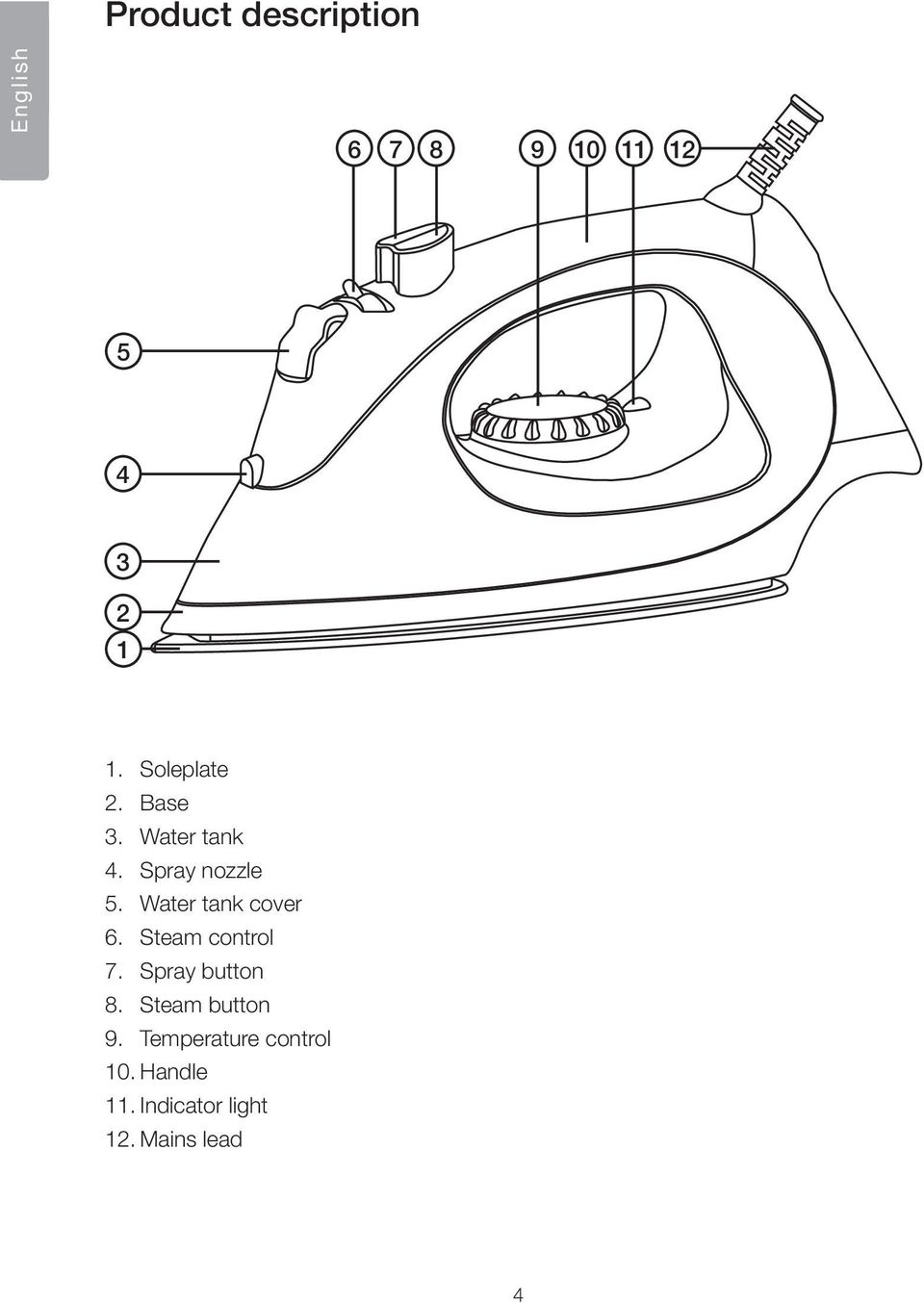 Water tank cover 6. Steam control 7. Spray button 8.