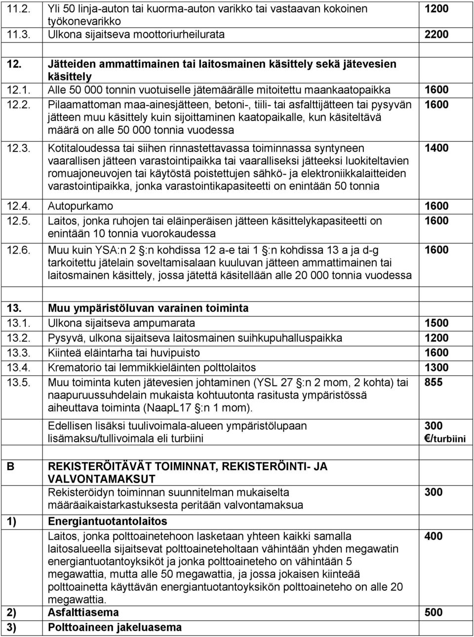 1. Alle 50 000 tonnin vuotuiselle jätemäärälle mitoitettu maankaatopaikka 1600 12.