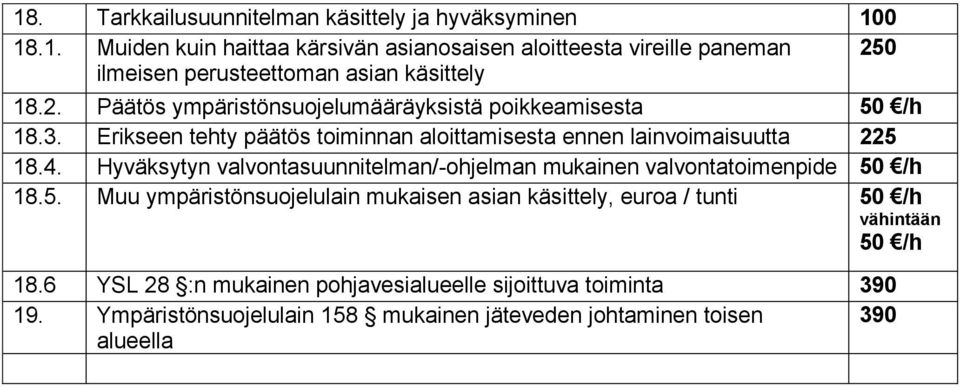Hyväksytyn valvontasuunnitelman/-ohjelman mukainen valvontatoimenpide 50