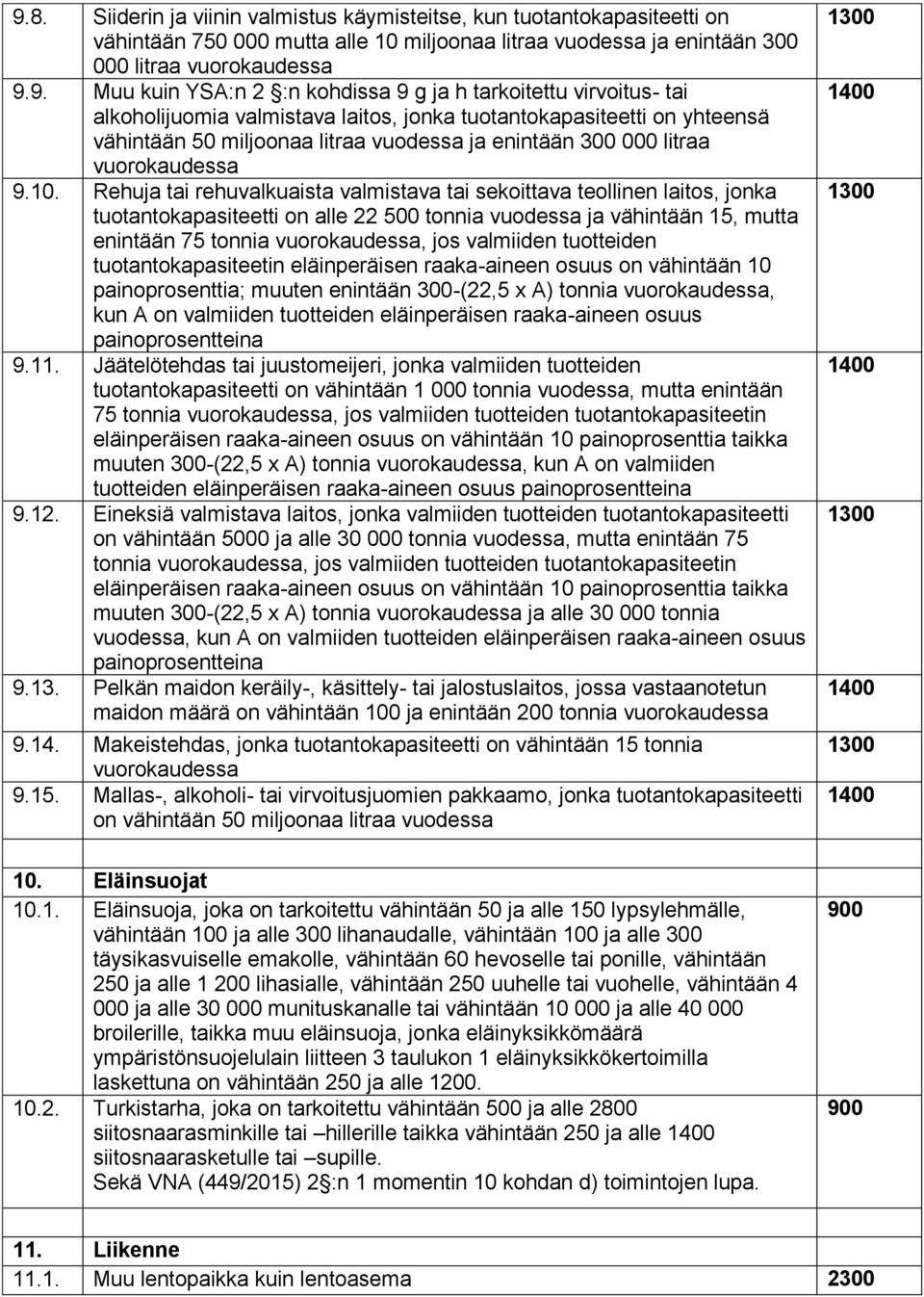 10. Rehuja tai rehuvalkuaista valmistava tai sekoittava teollinen laitos, jonka tuotantokapasiteetti on alle 22 500 tonnia vuodessa ja vähintään 15, mutta enintään 75 tonnia vuorokaudessa, jos
