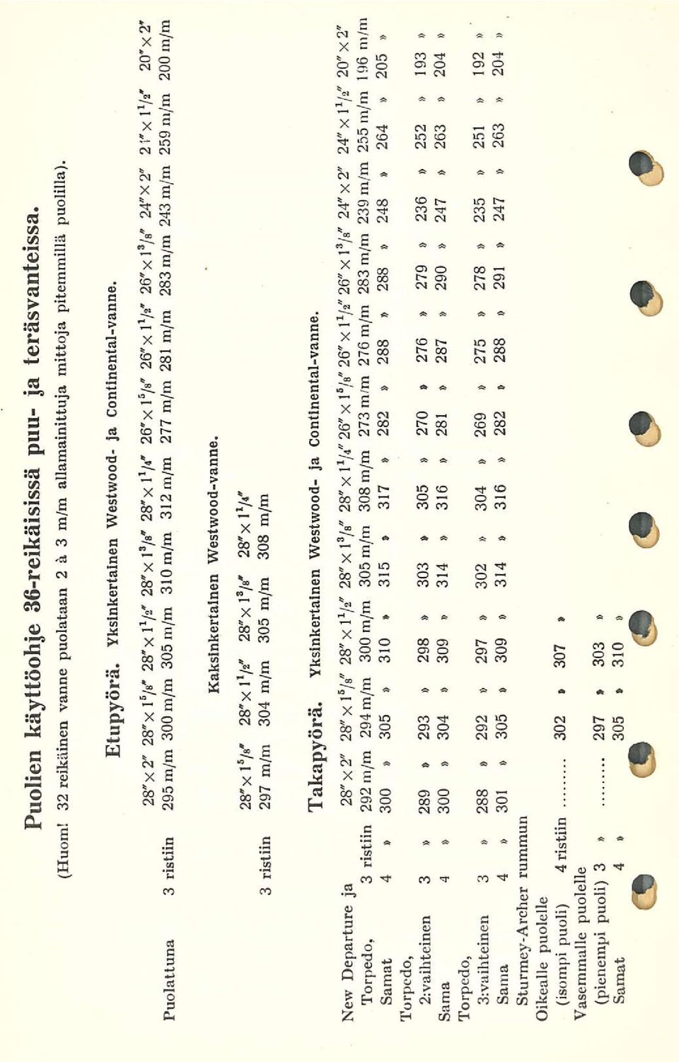 */«' 28'x lv 26" x 1 5 / s" 26' X 1V 26' xl 3 // 24"X2" 21'xl 1 / 8 '20"x2" Puolattuna 3 ristiin 295 m/m 300 m/m 305 m/m 310 m/m 312 m/m 277 m/m 281 m/m 283 m/m 243 m/m 259 m/m 200 m/m