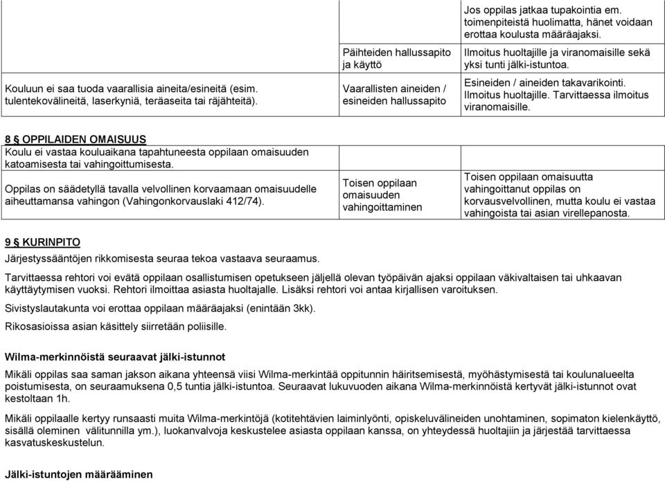 Ilmoitus huoltajille ja viranomaisille sekä yksi tunti jälki-istuntoa. Esineiden / aineiden takavarikointi. Ilmoitus huoltajille. Tarvittaessa ilmoitus viranomaisille.