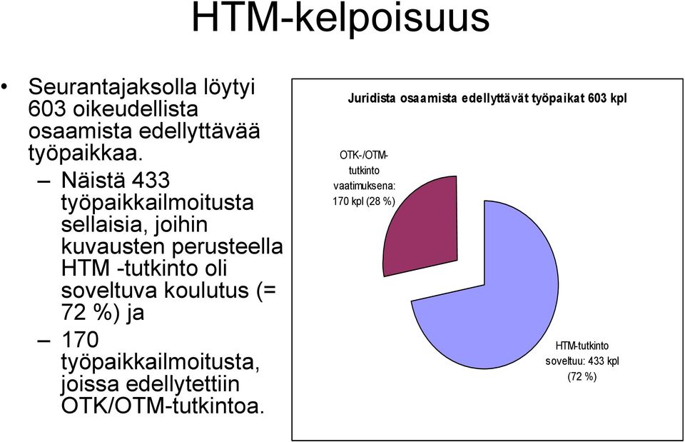 koulutus (= 72 %) ja 170 työpaikkailmoitusta, joissa edellytettiin OTK/OTM-tutkintoa.