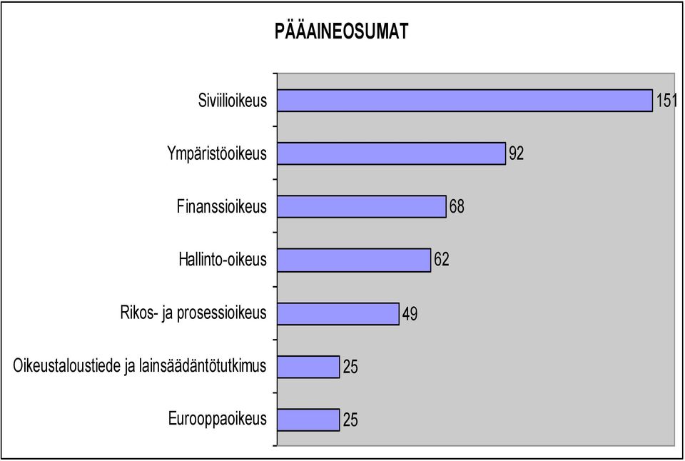 Hallinto-oikeus 62 Rikos- ja prosessioikeus