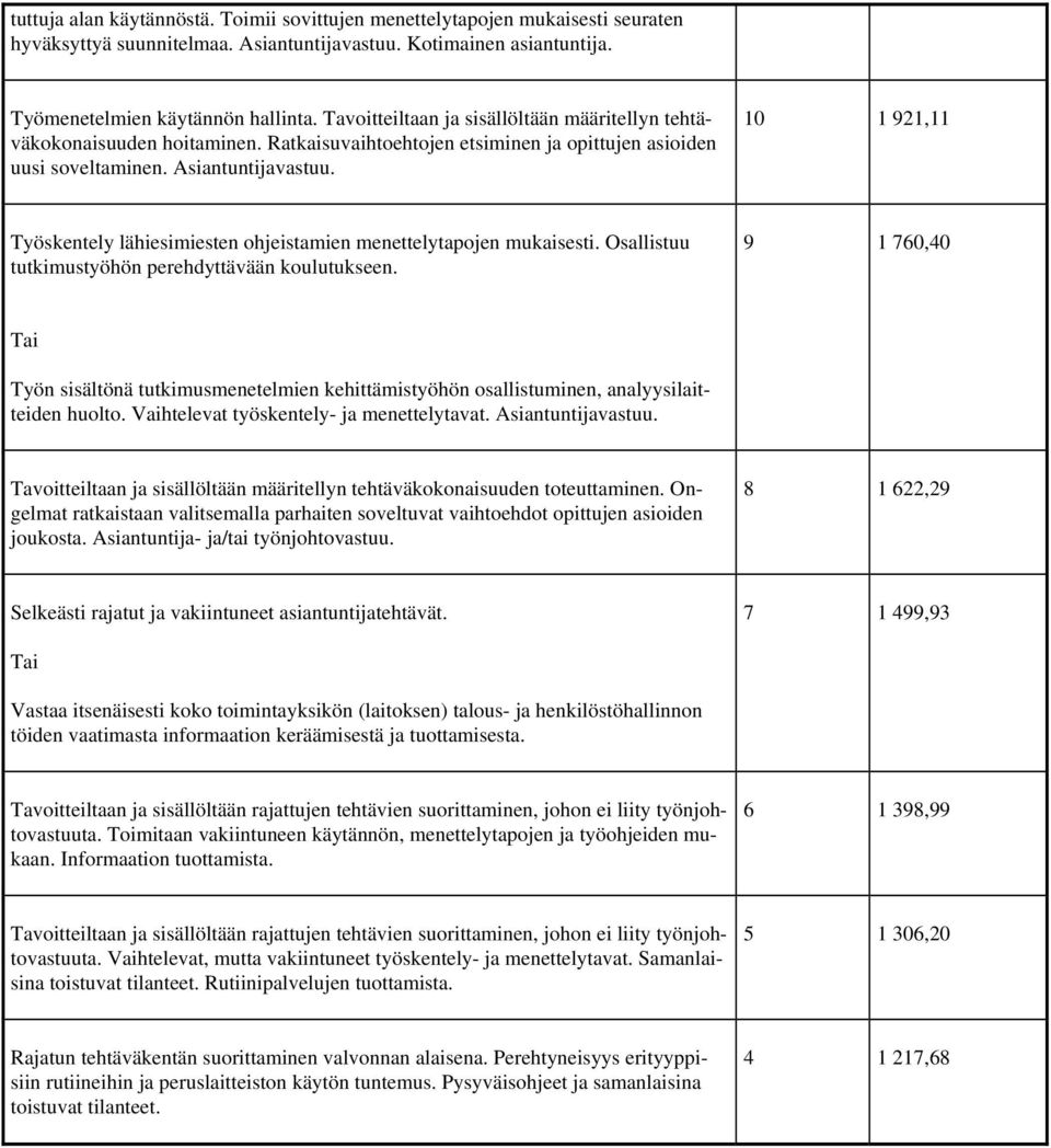 10 1 921,11 Työskentely lähiesimiesten ohjeistamien menettelytapojen mukaisesti. Osallistuu tutkimustyöhön perehdyttävään koulutukseen.