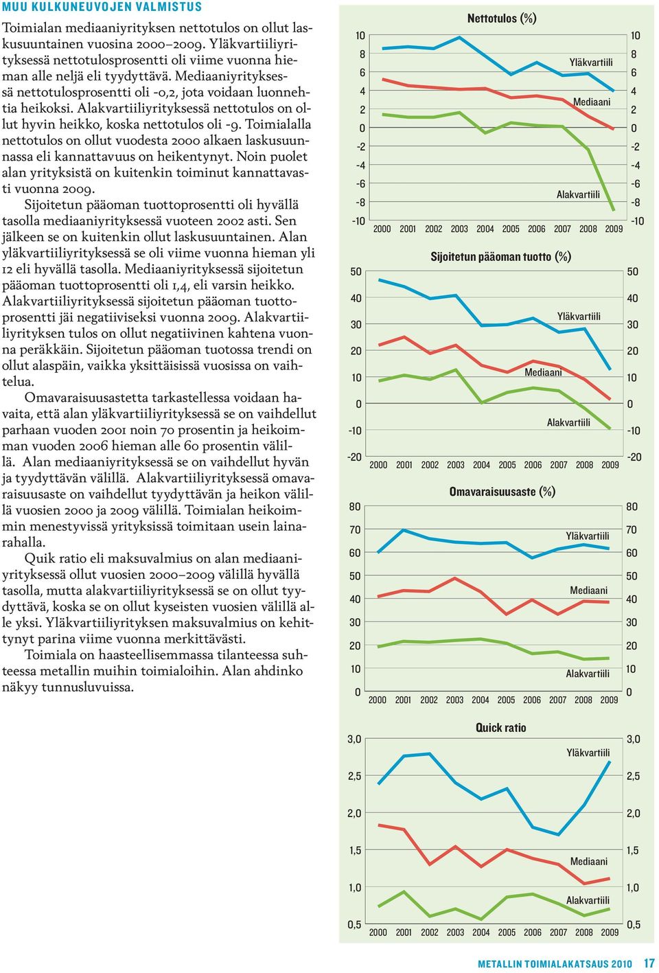 Toimialalla nettotulos on ollut vuodesta alkaen laskusuunnassa eli kannattavuus on heikentynyt. Noin puolet alan yrityksistä on kuitenkin toiminut kannattavasti vuonna 9.