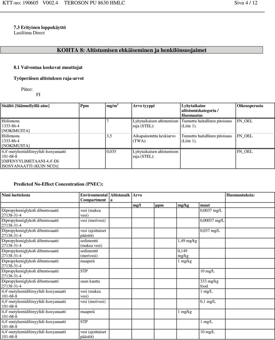 [NOKIMUSTA] Hiilimusta 1333-86-4 [NOKIMUSTA] [DIFENYYLIMETAANI-4,4'-DI- ISOSYANAATTI (KUIN NCO)] 7 Lyhytaikaisen altistumisen raja (STEL): 3,5 Aikapainotettu keskiarvo (TWA): 0,035 Lyhytaikaisen