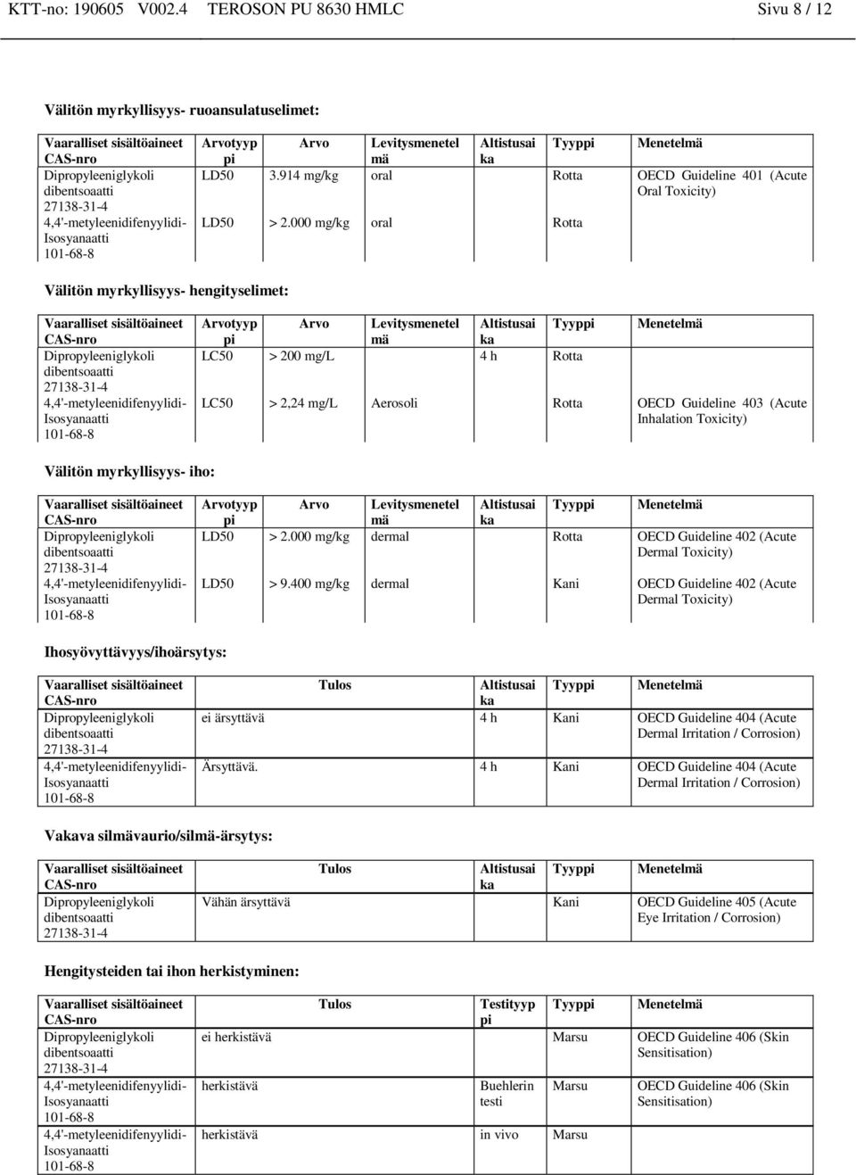 000 mg/kg oral Rotta Välitön myrkyllisyys- hengityselimet: Arvotyyp Arvo Levitysmenetel Altistusai Tyyppi pi mä ka LC50 > 200 mg/l 4 h Rotta Menetelmä LC50 > 2,24 mg/l Aerosoli Rotta OECD Guideline