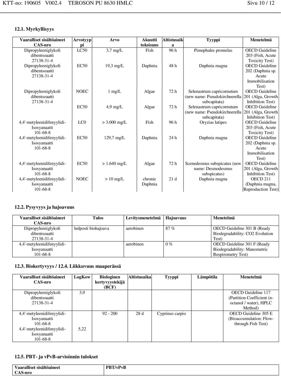 / 12 12.1. Myrkyllisyys Arvotyyp pi Arvo Akuutti toksisuus Altistusaik a Tyyppi Menetelmä LC50 3,7 mg/l Fish 96 h Pimephales promelas OECD Guideline 203 (Fish, Acute Toxicity Test) EC50 19,3 mg/l