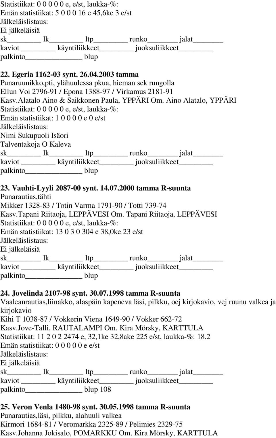 Aino Alatalo, YPPÄRI Statistiikat: 0 0 0 0 0 e, e/st, laukka-%: Emän statistiikat: 1 0 0 0 0 e 0 e/st Nimi Sukupuoli Isäori Talventakoja O Kaleva 23. Vauhti-Lyyli 2087-00 synt. 14.07.