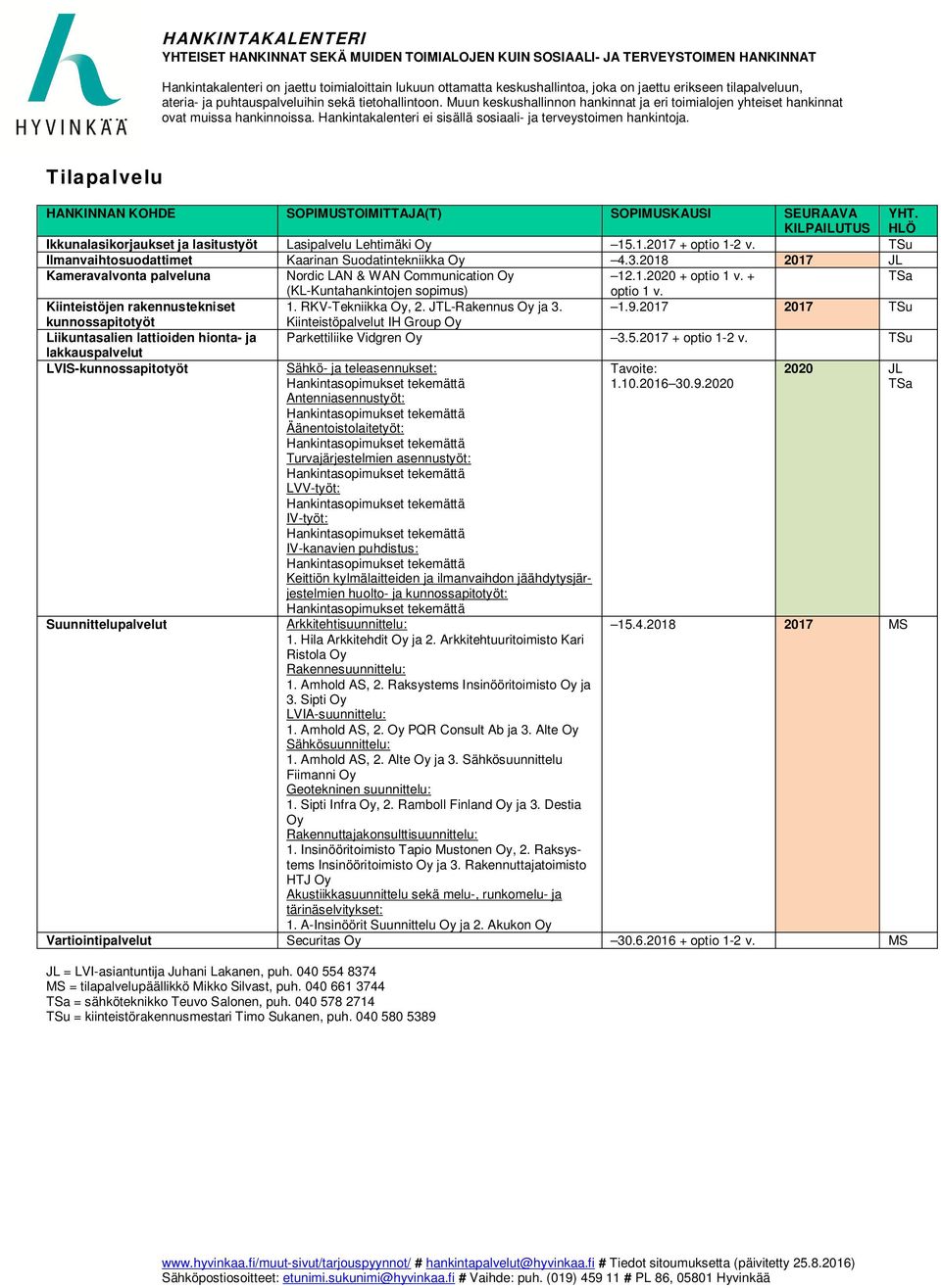 2017 2017 TSu kunnossapitotyöt Kiinteistöpalvelut IH Group Liikuntasalien lattioiden hionta- ja Parkettiliike Vidgren 3.5.2017 + optio 1-2 v.