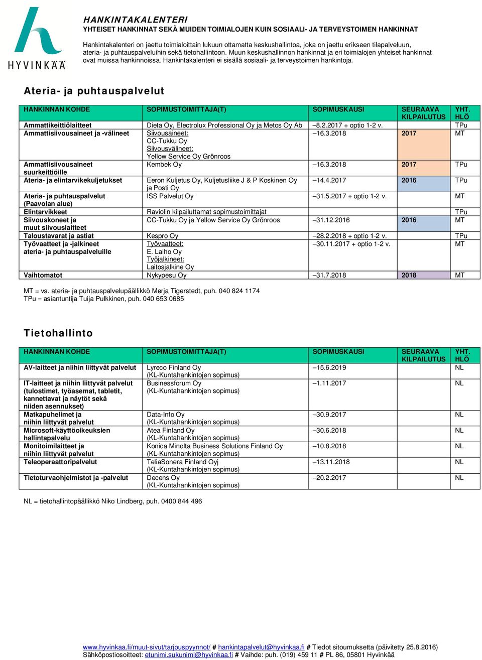 2018 2017 TPu suurkeittiöille Ateria- ja elintarvikekuljetukset Eeron Kuljetus, Kuljetusliike J & P Koskinen 14.4.2017 2016 TPu ja Posti Ateria- ja puhtauspalvelut ISS Palvelut 31.5.